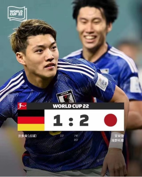 Japan defeated Germany with a powerful comeback￼